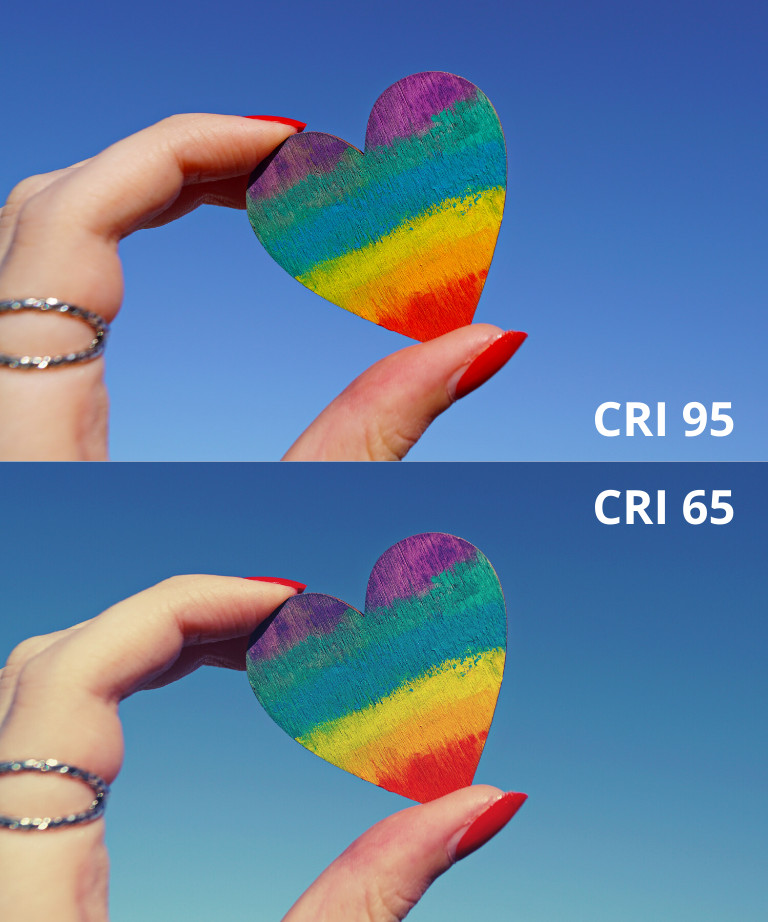 eksempel på fargegjengivelsesindeks, CRI 95 mot CRI 65